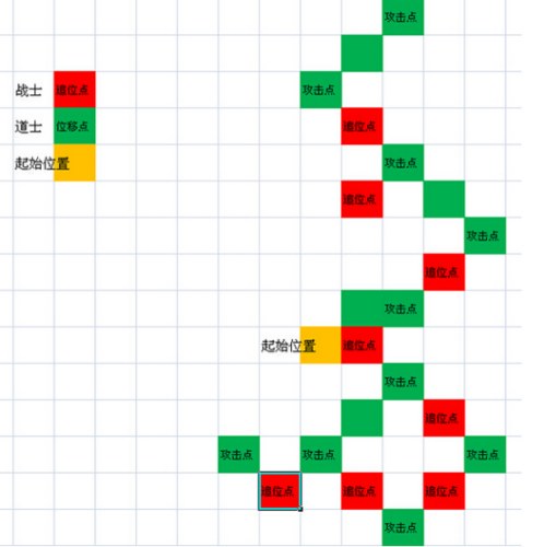 传奇战士pk技巧攻略走位