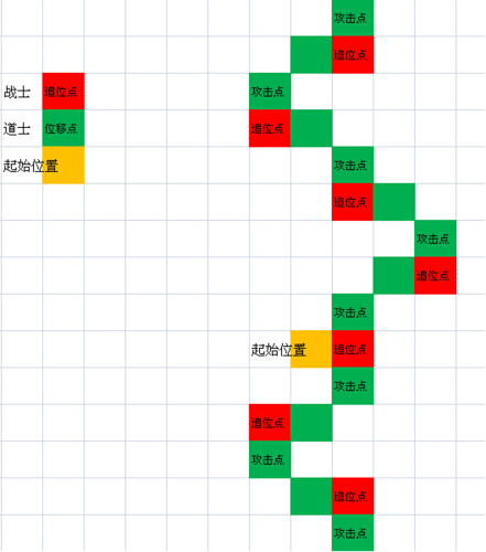 传奇战士pk技巧攻略走位