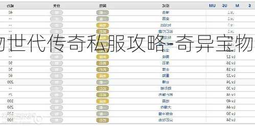 奇异宝物世代传奇私服攻略-奇异宝物世代传奇攻略指南!
