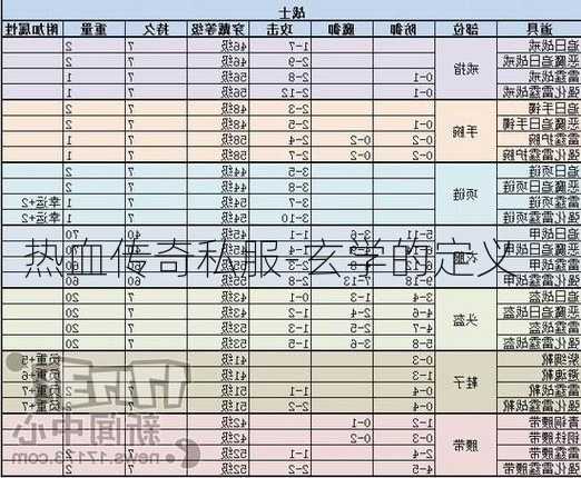 热血传奇私服-玄学的定义