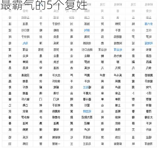 最霸气的5个复姓