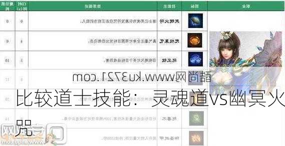 比较道士技能：灵魂道vs幽冥火咒