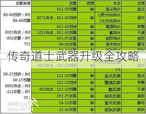 传奇道士武器升级全攻略