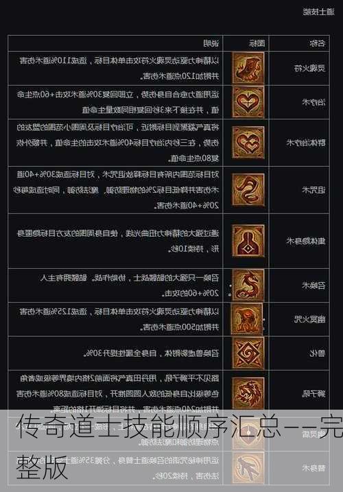 传奇道士技能顺序汇总——完整版