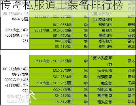 传奇私服道士装备排行榜