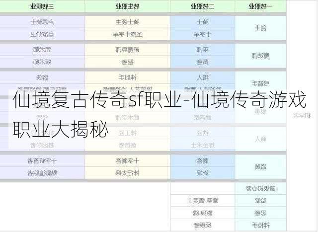 仙境复古传奇sf职业-仙境传奇游戏职业大揭秘