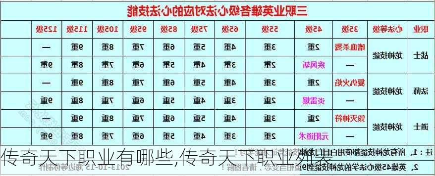 传奇天下职业有哪些,传奇天下职业列表