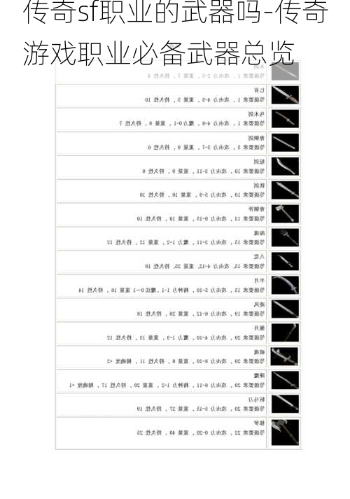 传奇sf职业的武器吗-传奇游戏职业必备武器总览
