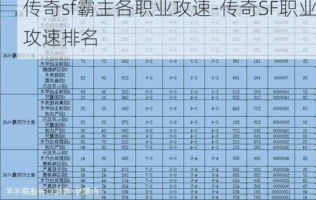 传奇sf霸主各职业攻速-传奇SF职业攻速排名