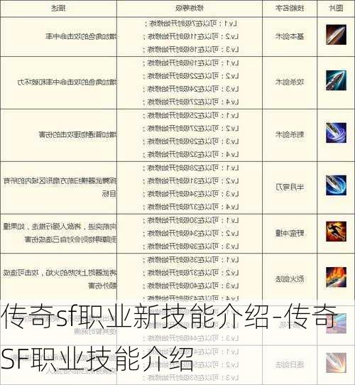 传奇sf职业新技能介绍-传奇SF职业技能介绍
