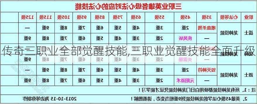 传奇三职业全部觉醒技能,三职业觉醒技能全面升级