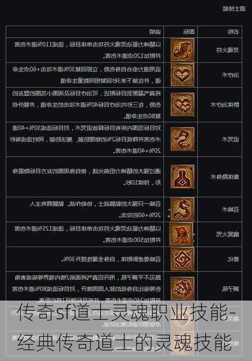 传奇sf道士灵魂职业技能-经典传奇道士的灵魂技能