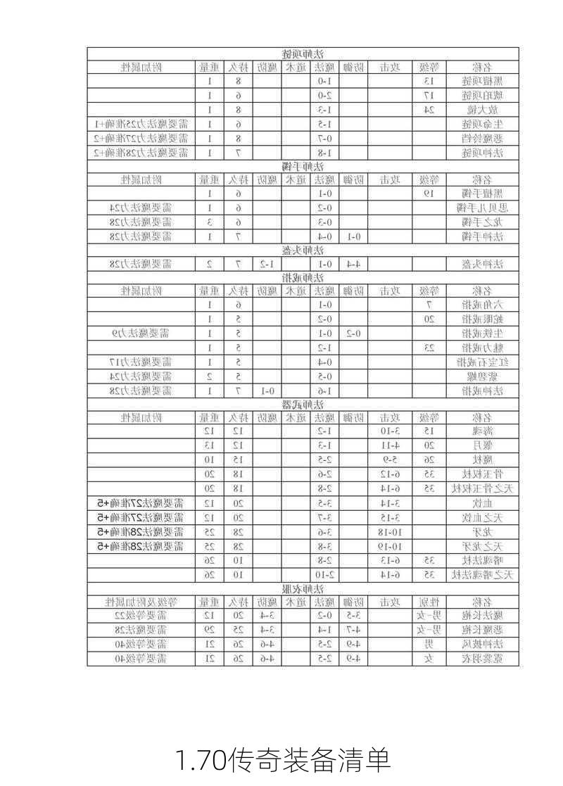 1.70传奇装备清单