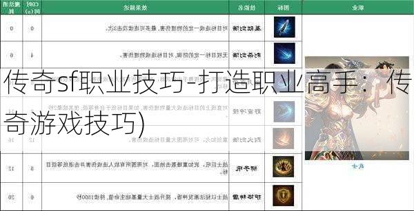 传奇sf职业技巧-打造职业高手：传奇游戏技巧)