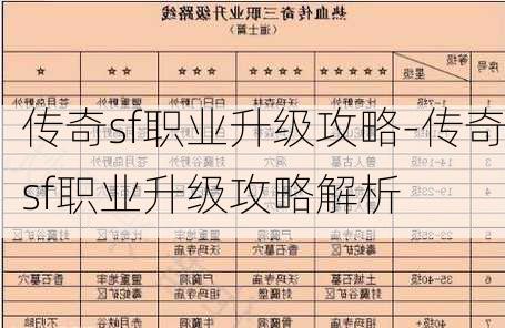 传奇sf职业升级攻略-传奇sf职业升级攻略解析