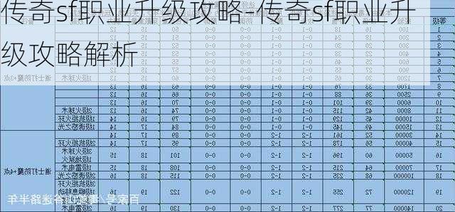 传奇sf职业升级攻略-传奇sf职业升级攻略解析