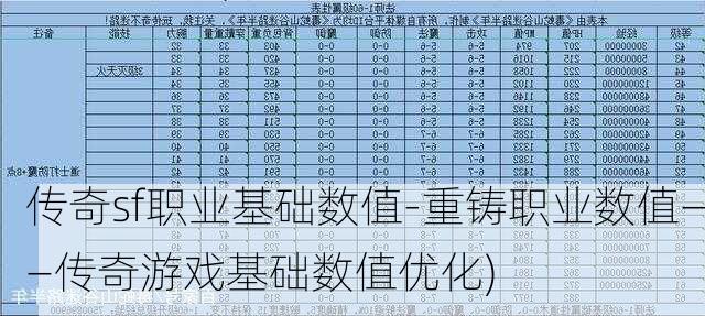 传奇sf职业基础数值-重铸职业数值——传奇游戏基础数值优化)