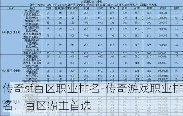 传奇sf百区职业排名-传奇游戏职业排名：百区霸主首选！