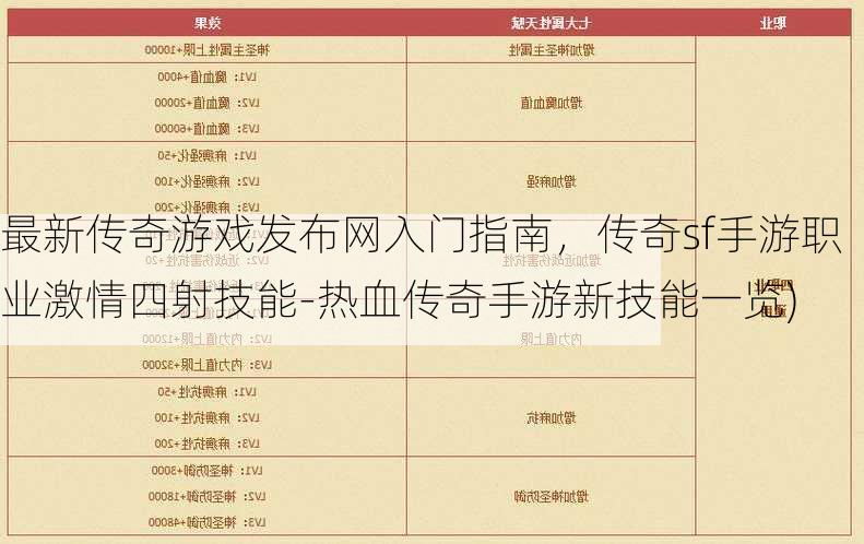 最新传奇游戏发布网入门指南，传奇sf手游职业激情四射技能-热血传奇手游新技能一览)