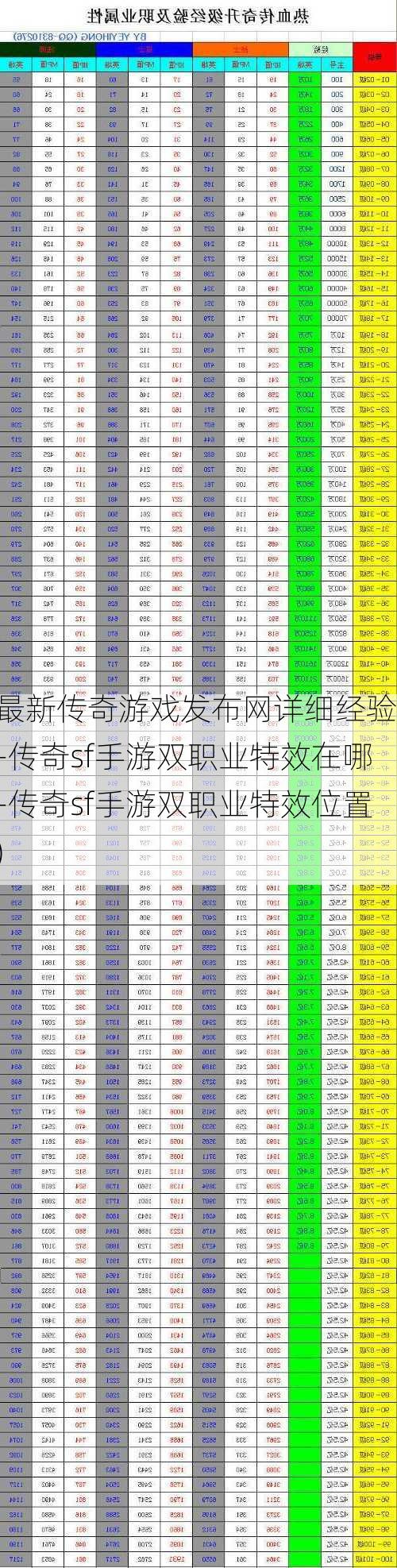 最新传奇游戏发布网详细经验 -传奇sf手游双职业特效在哪-传奇sf手游双职业特效位置)