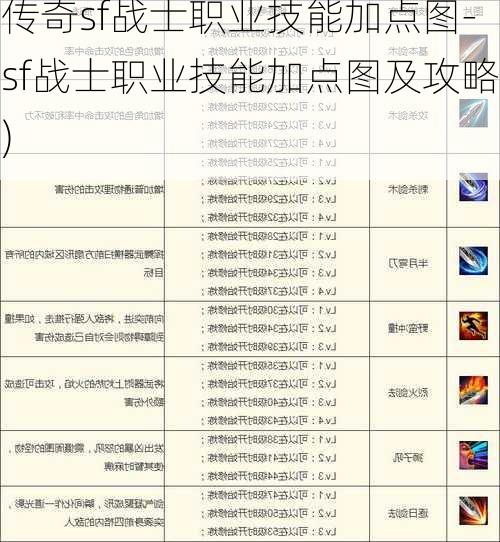 传奇sf战士职业技能加点图-sf战士职业技能加点图及攻略)