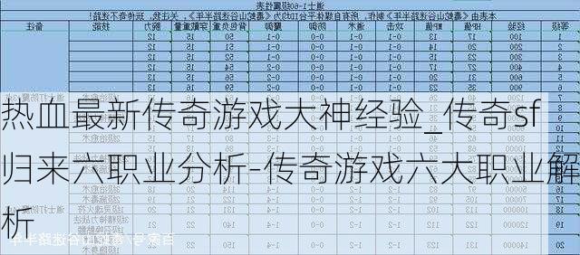 热血最新传奇游戏大神经验_传奇sf归来六职业分析-传奇游戏六大职业解析