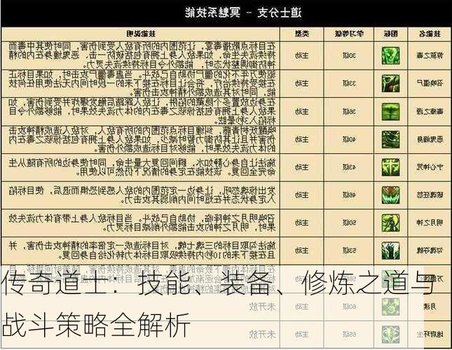 传奇道士：技能、装备、修炼之道与战斗策略全解析