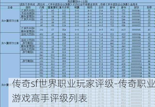 传奇sf世界职业玩家评级-传奇职业游戏高手评级列表